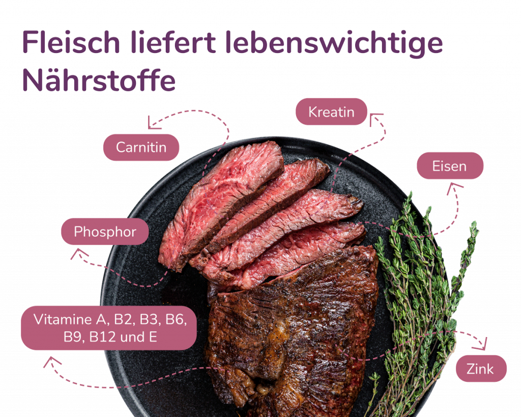 Fleisch liefert lebenswichtige Nährstoffe