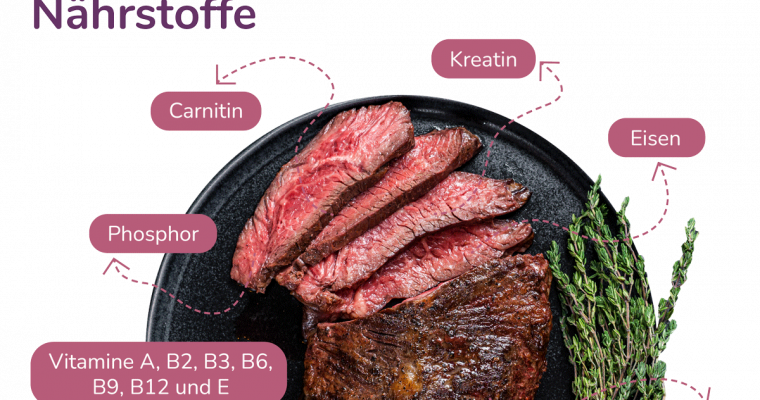 Fleisch liefert lebenswichtige Nährstoffe
